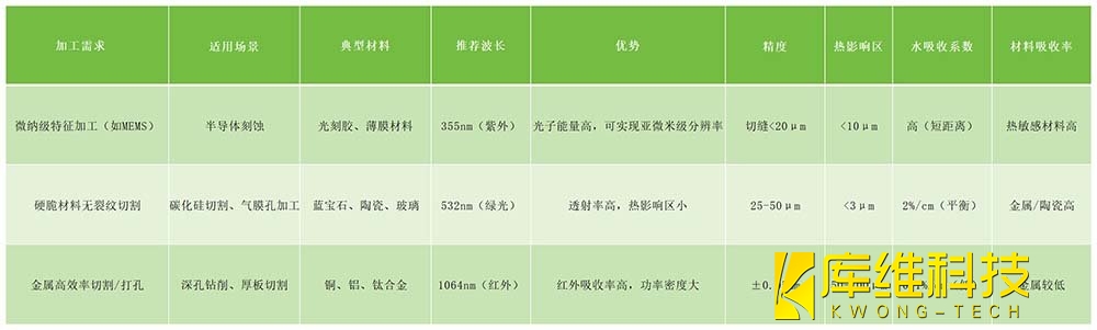 水導(dǎo)激光激光選擇可遵循邏輯參考